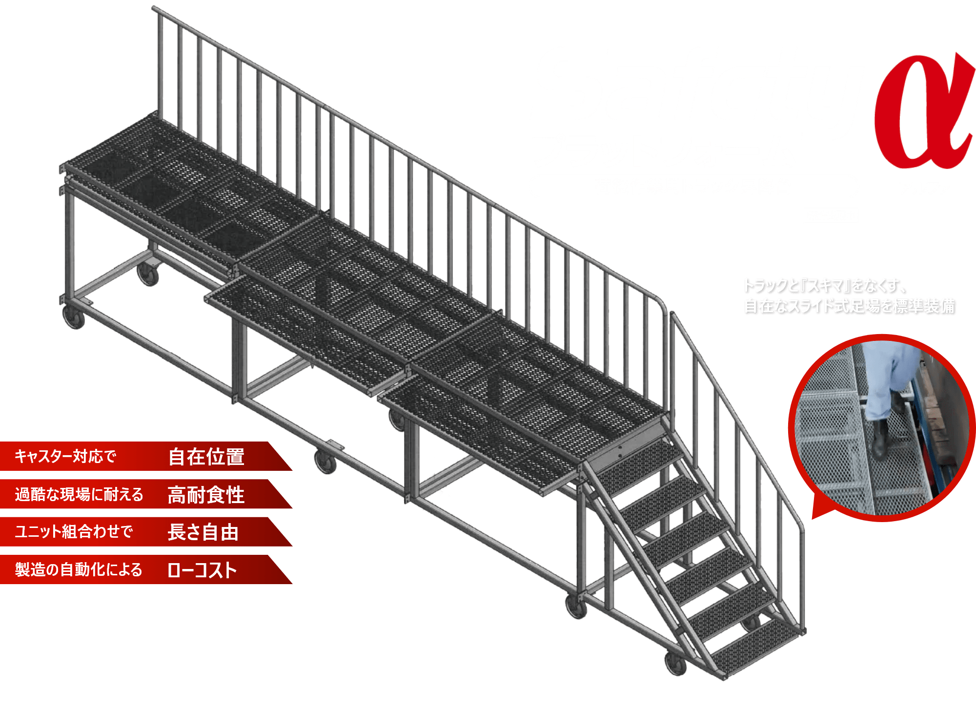 Safetyプラットフォームα　荷役作業用トラック昇降台　特許出願中　トラックと『スキマ』をなくす、自在なスライド式足場を標準装備　キャスター対応で自在位置　過酷な現場に耐える高耐食性　ユニット組合わせで長さ自由　製造の自動化によるローコスト