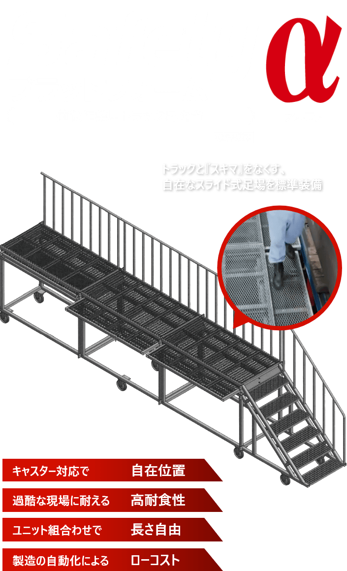 Safetyプラットフォームα　荷役作業用トラック昇降台　特許出願中　トラックと『スキマ』をなくす、自在なスライド式足場を標準装備　キャスター対応で自在位置　過酷な現場に耐える高耐食性　ユニット組合わせで長さ自由　製造の自動化によるローコスト